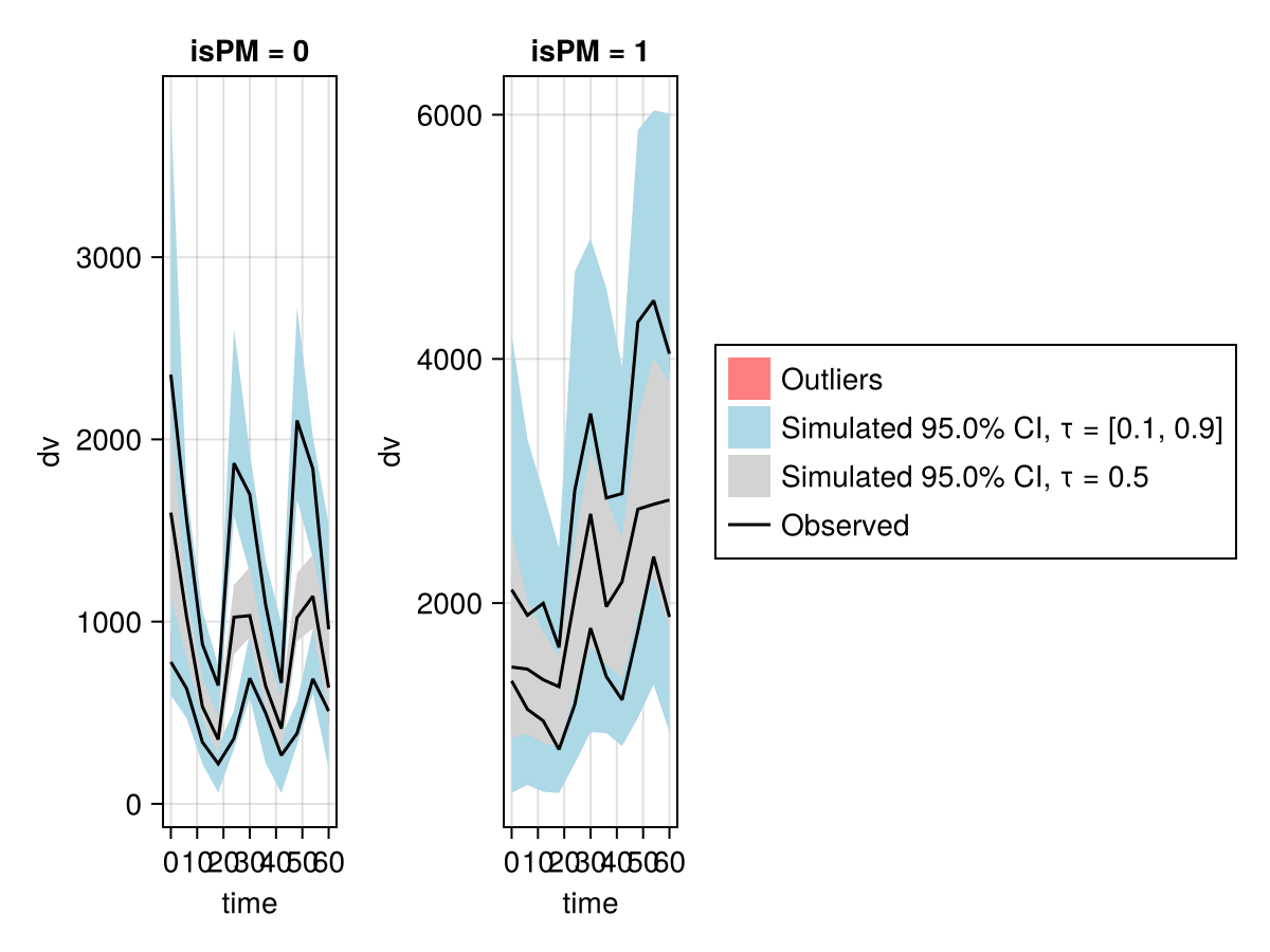 Example block output
