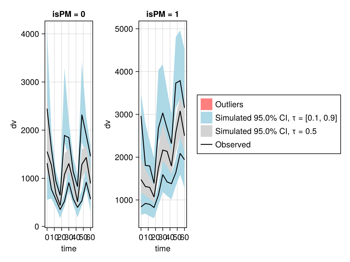 Example block output