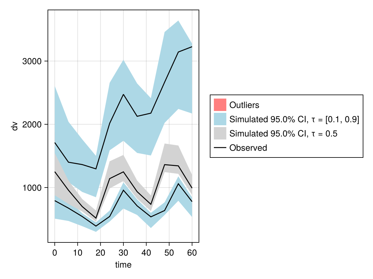 Example block output