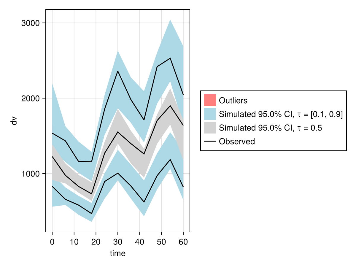 Example block output