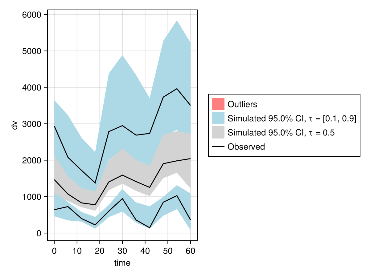 Example block output