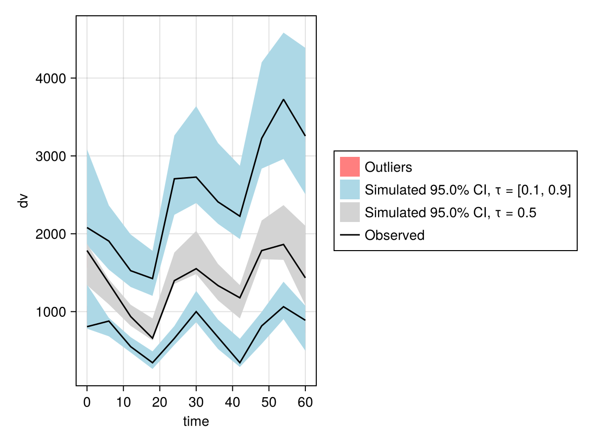 Example block output