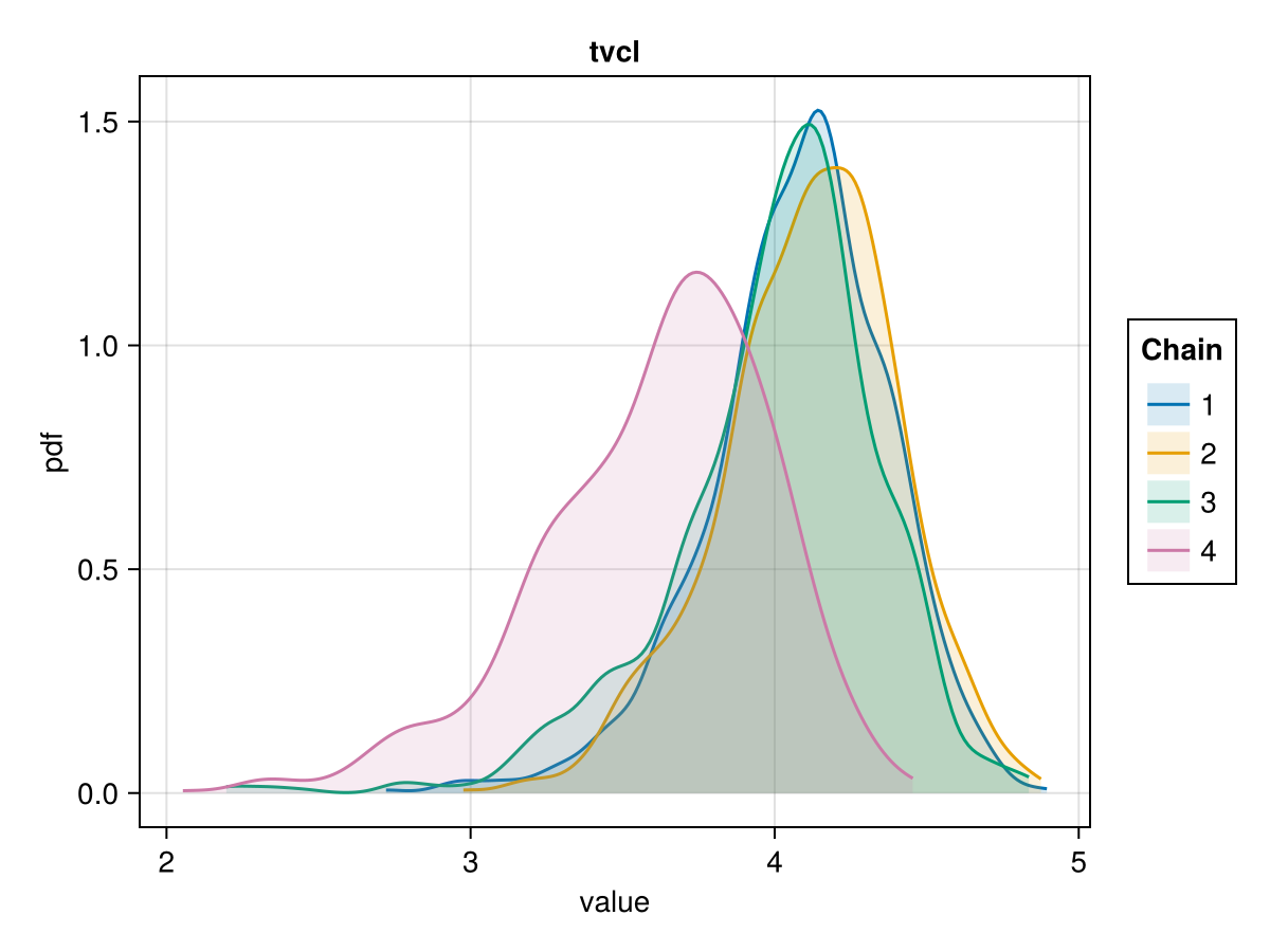 Example block output