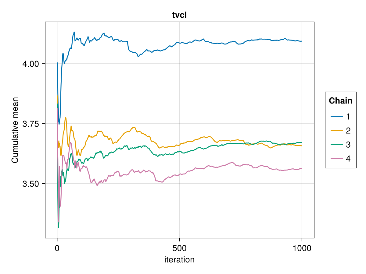 Example block output