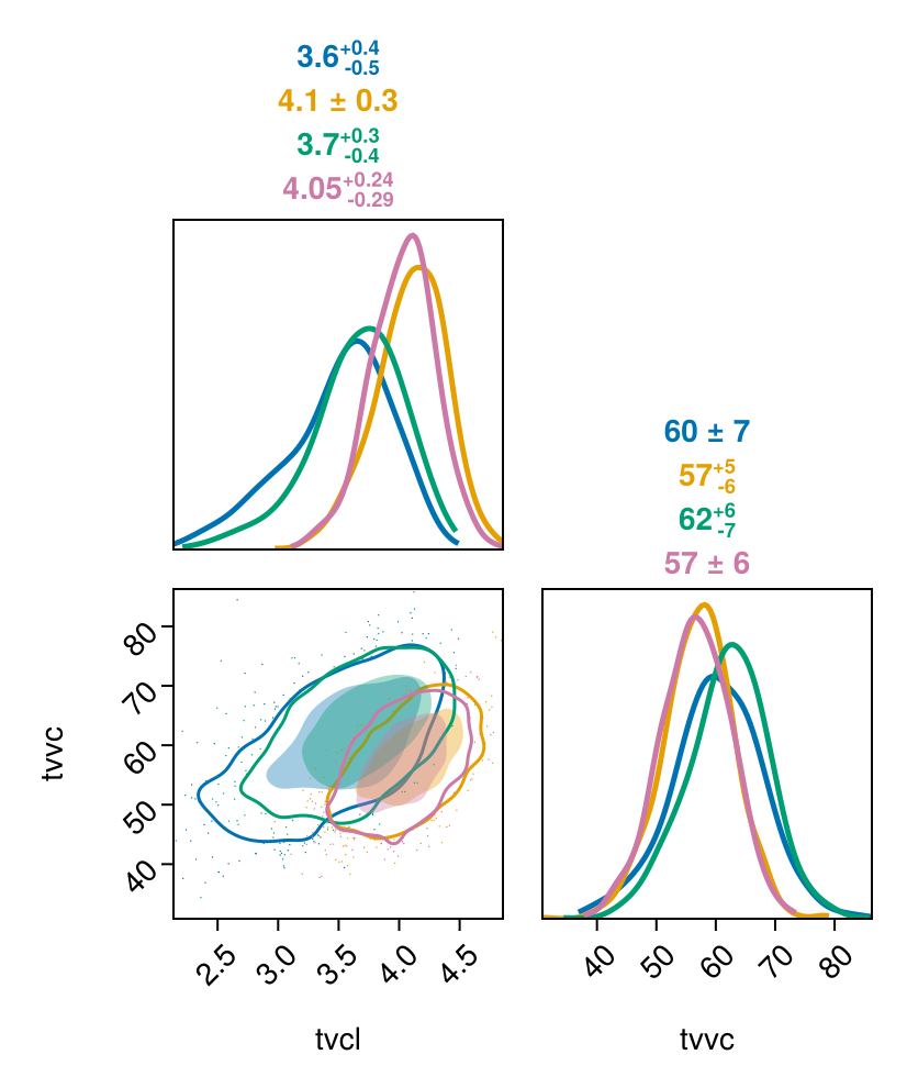 Example block output