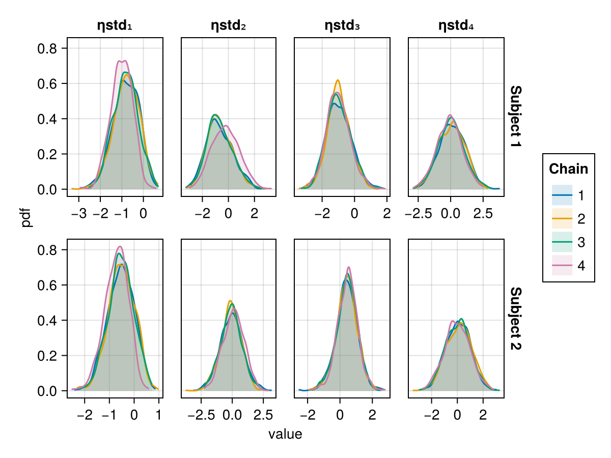 Example block output