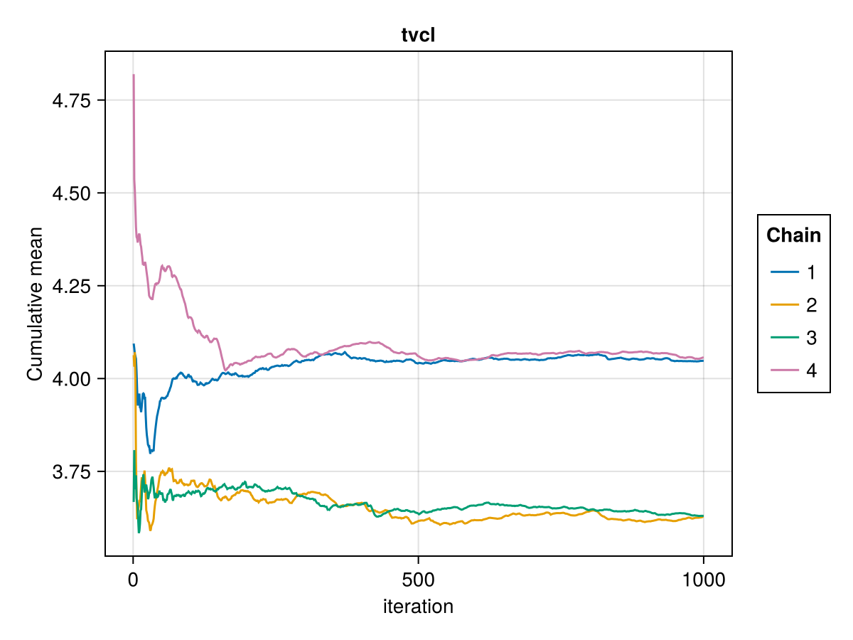 Example block output