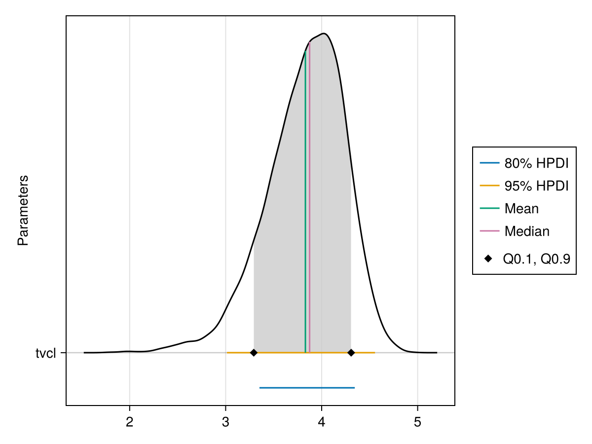 Example block output