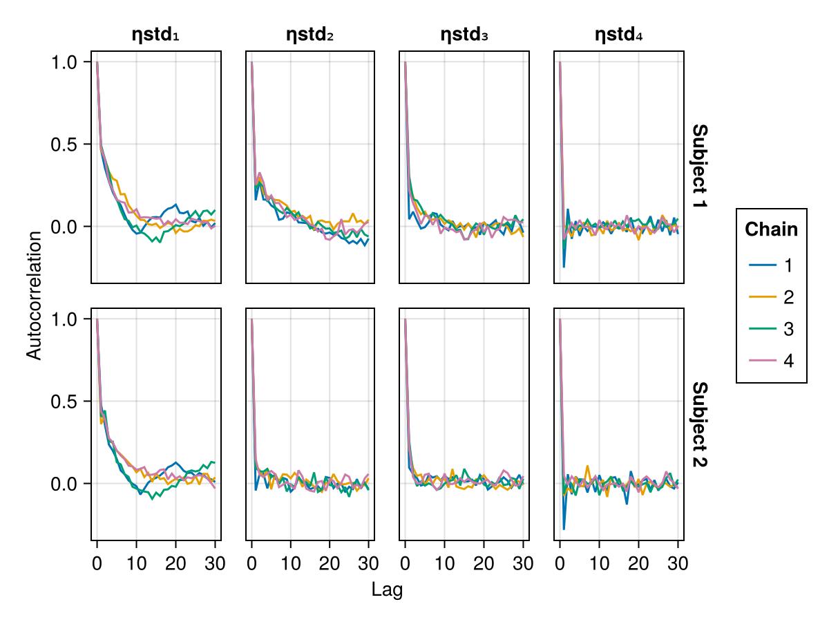 Example block output