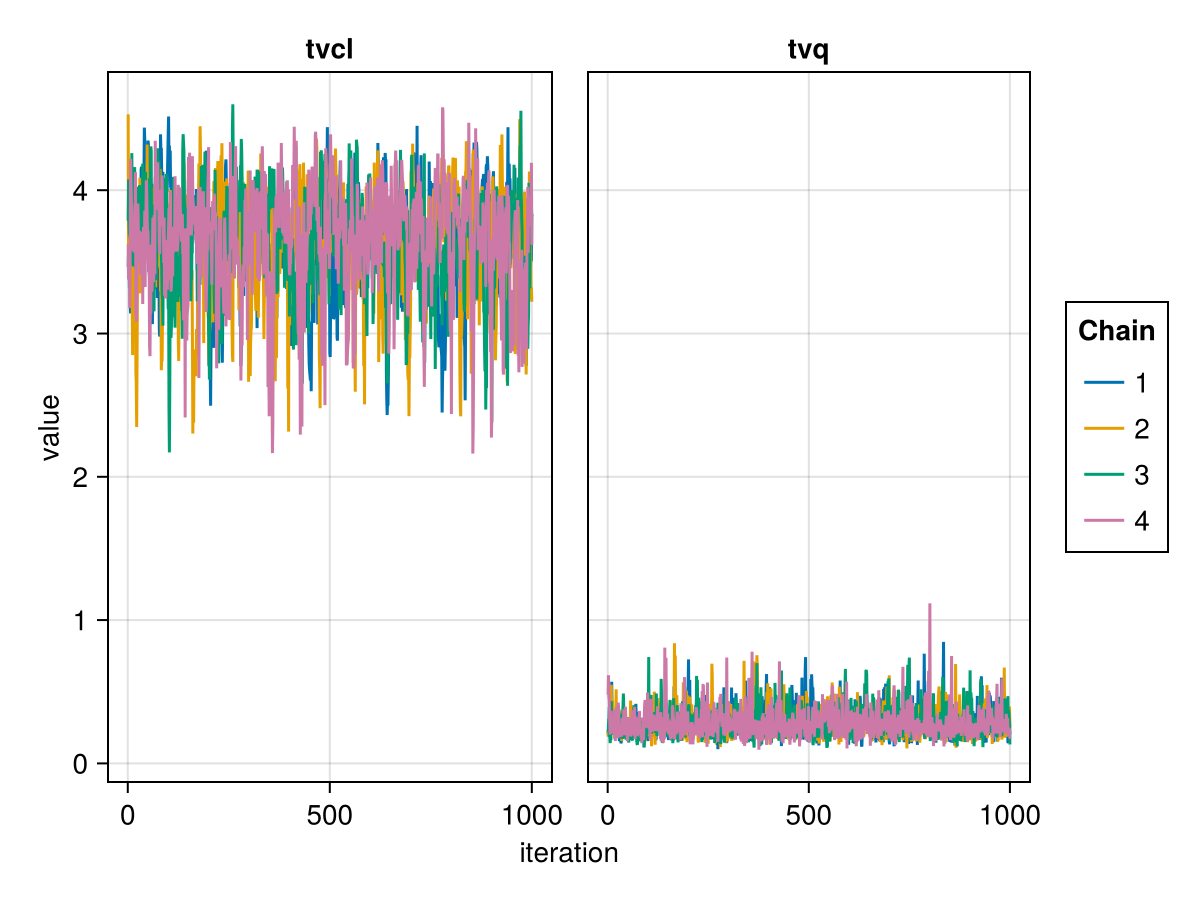 Example block output