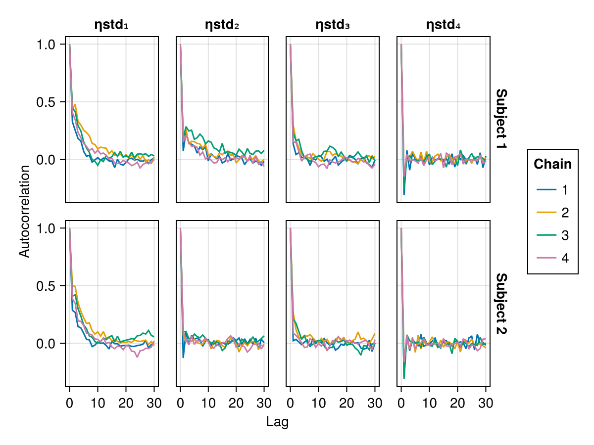 Example block output