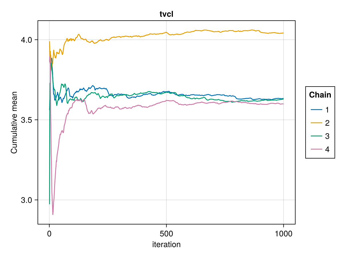 Example block output