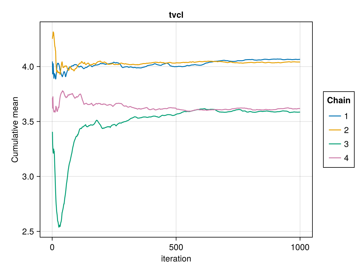 Example block output