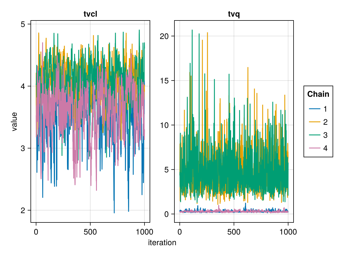 Example block output