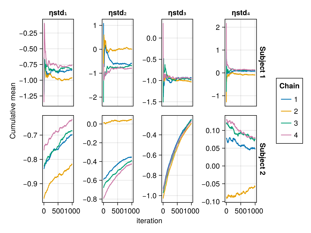 Example block output