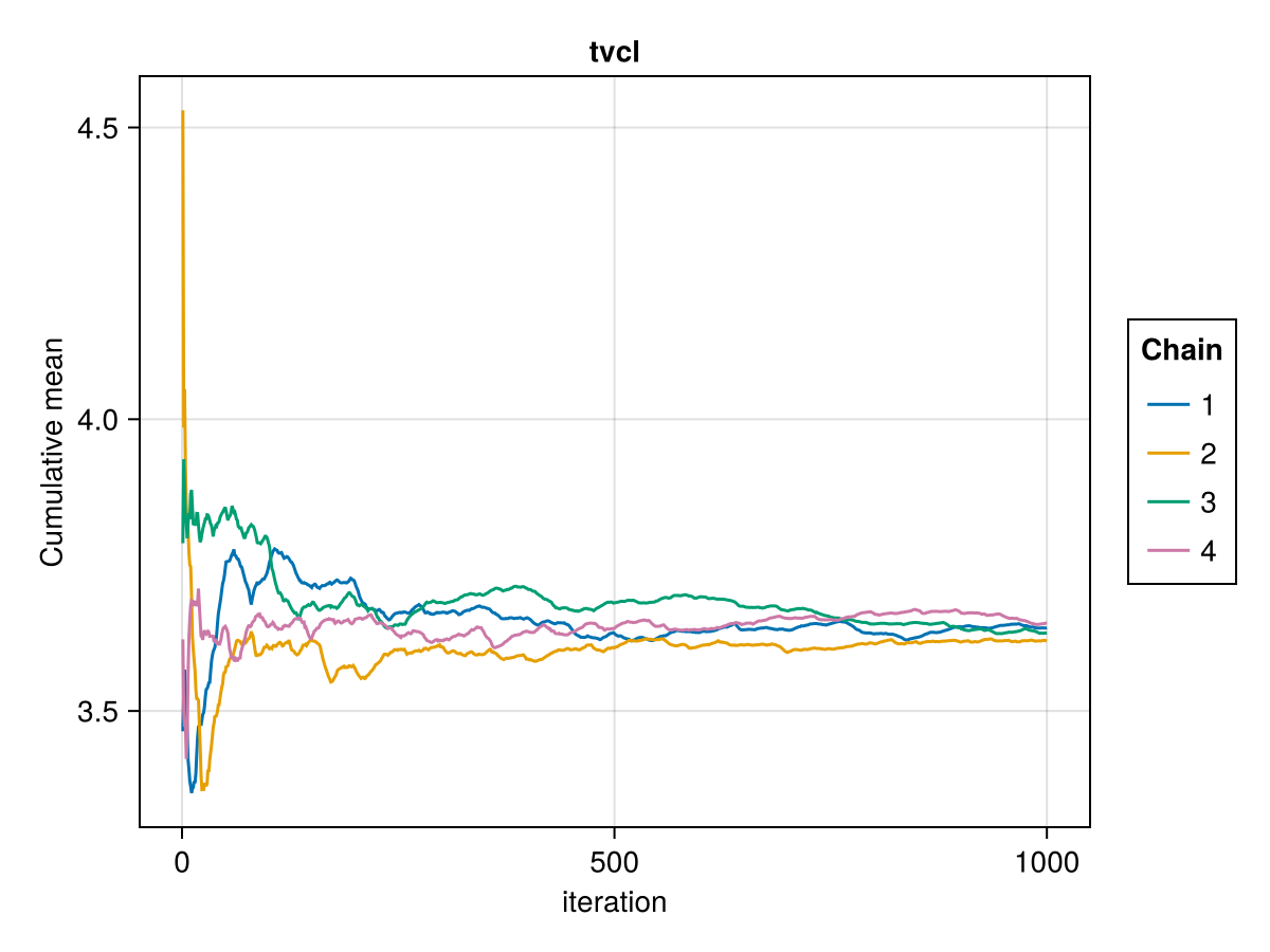 Example block output