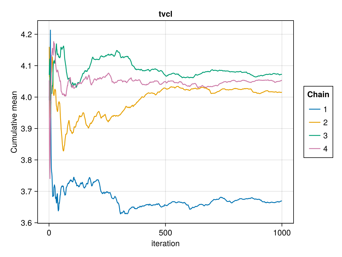 Example block output