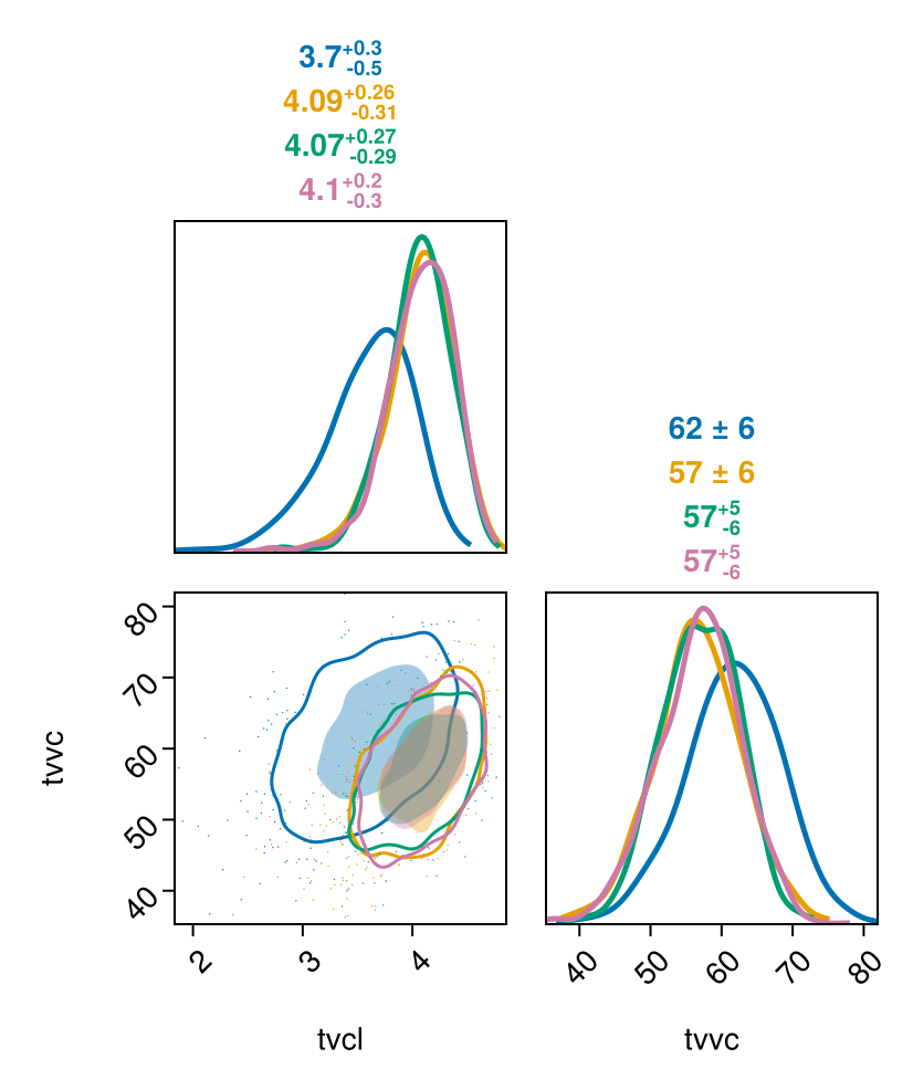 Example block output