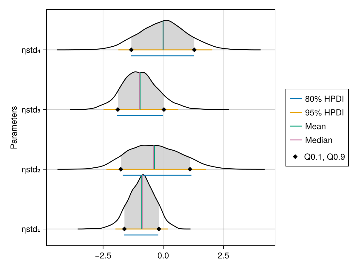 Example block output