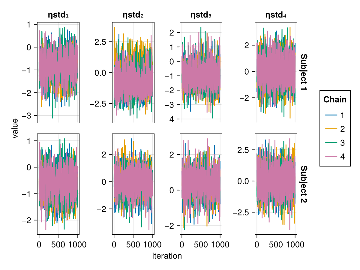 Example block output