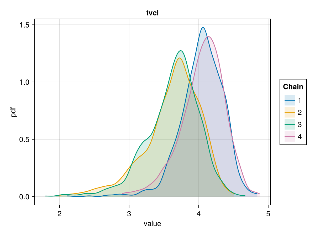 Example block output