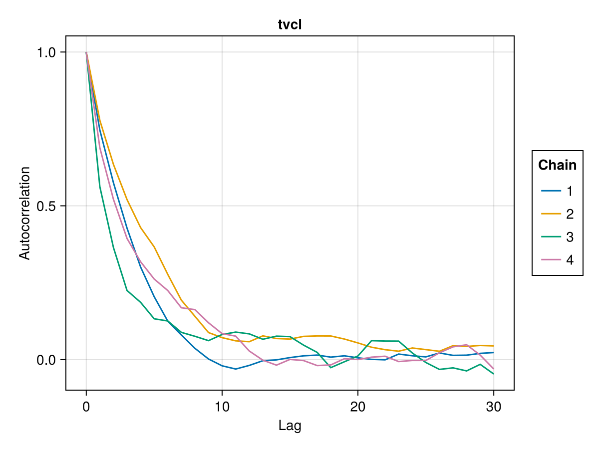 Example block output