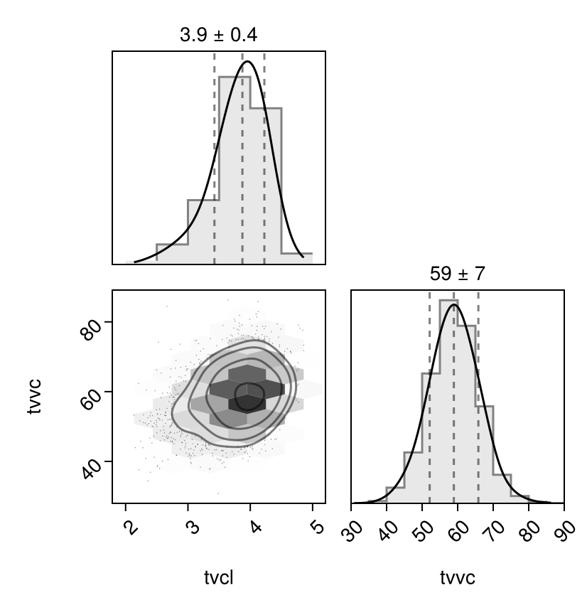 Example block output