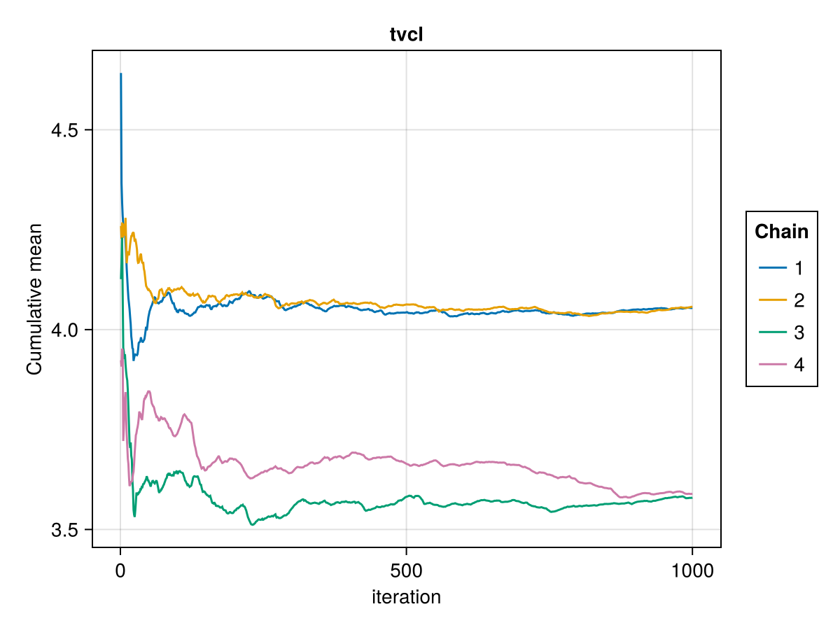 Example block output