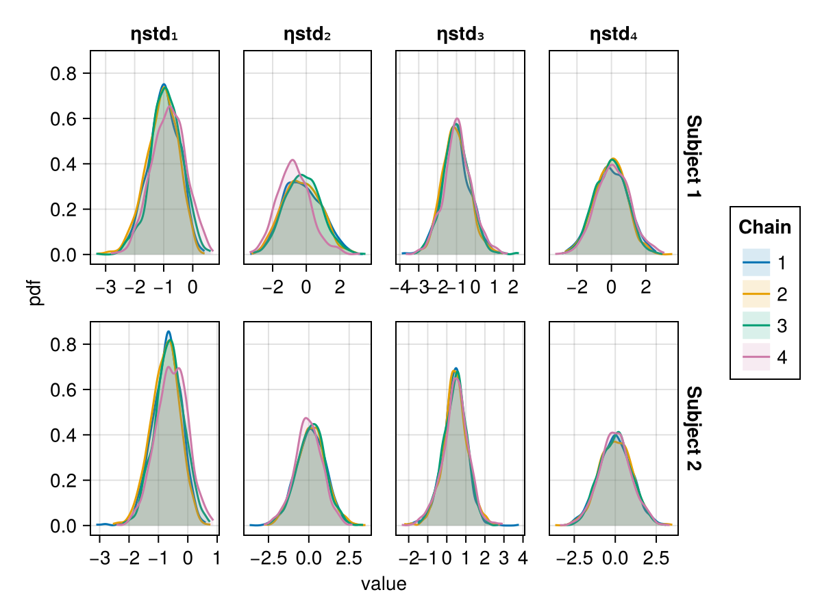 Example block output