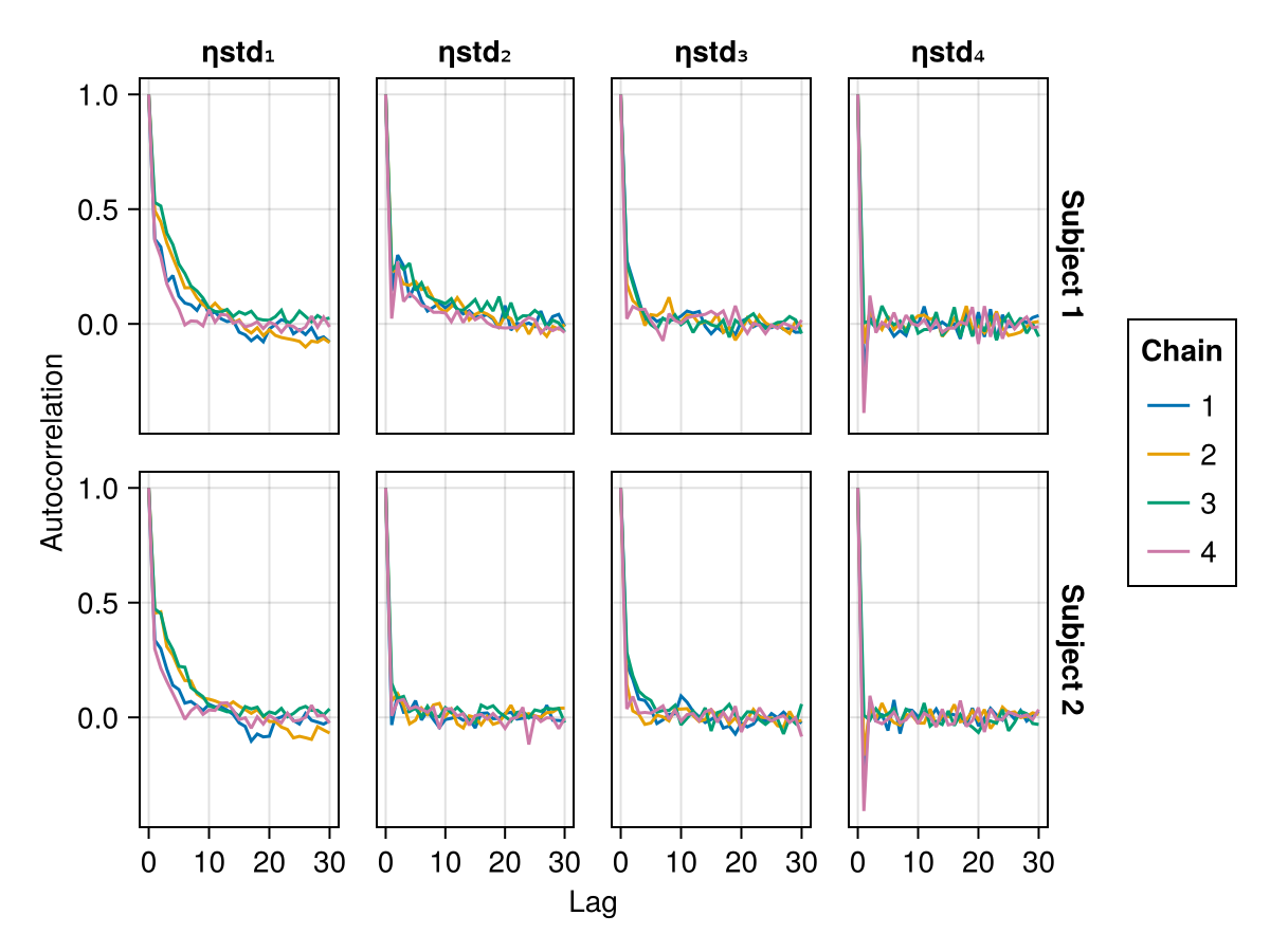 Example block output