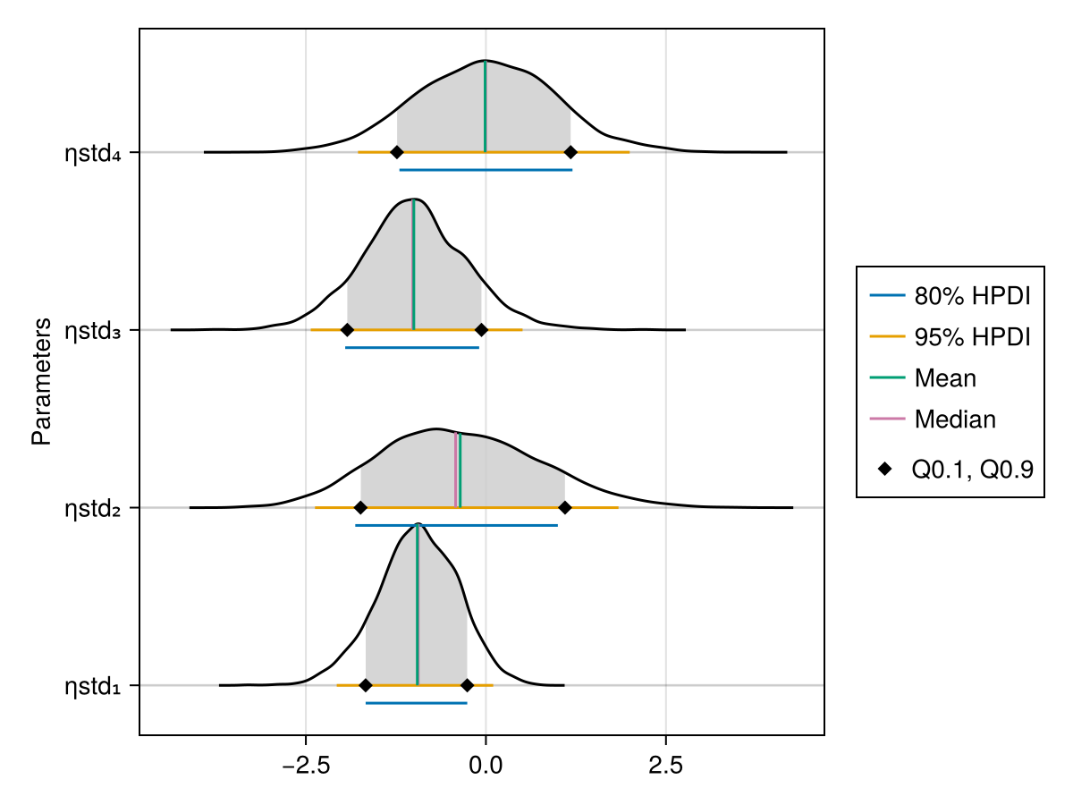 Example block output