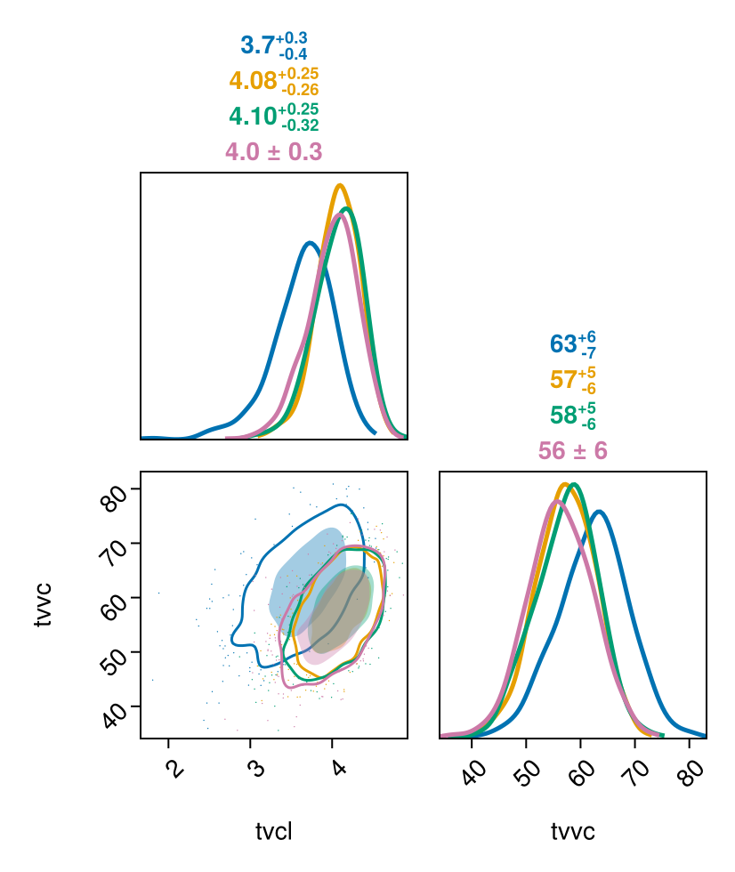 Example block output