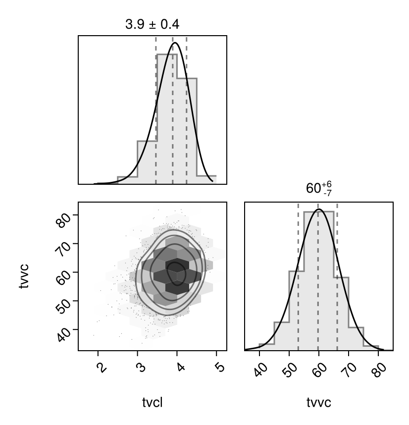 Example block output