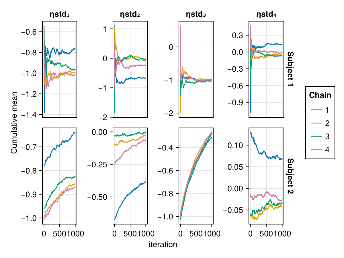 Example block output