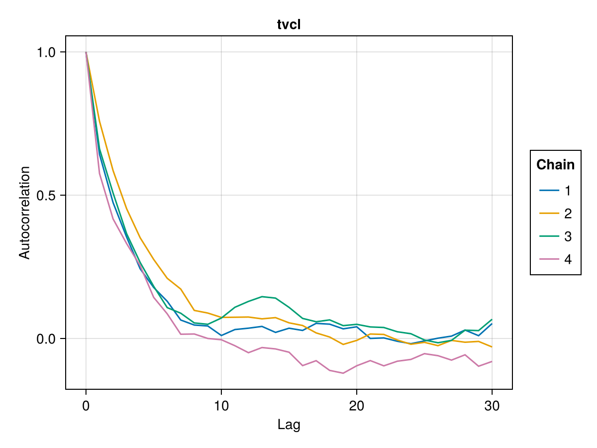 Example block output