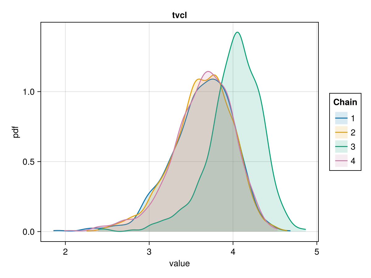 Example block output