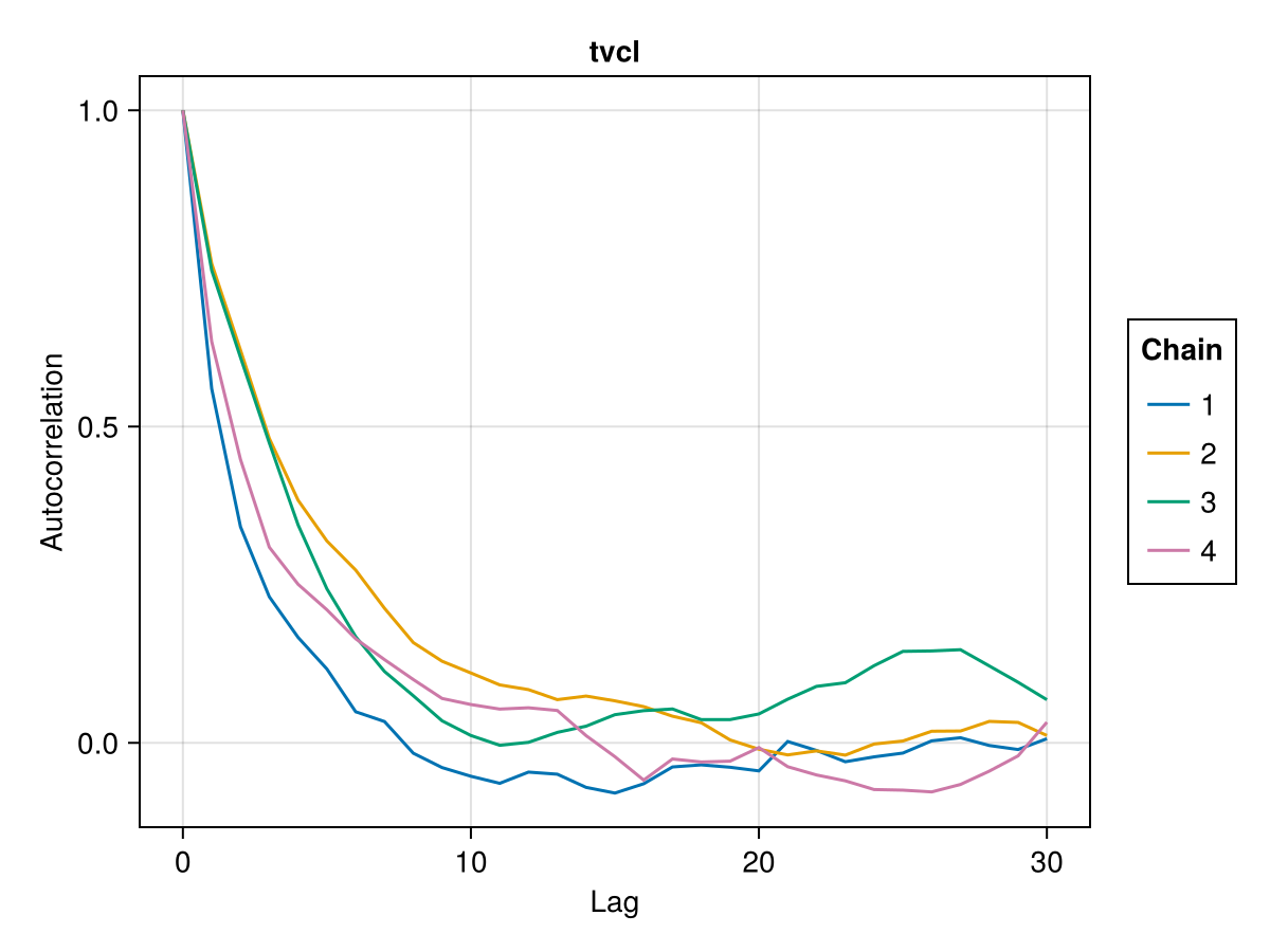 Example block output
