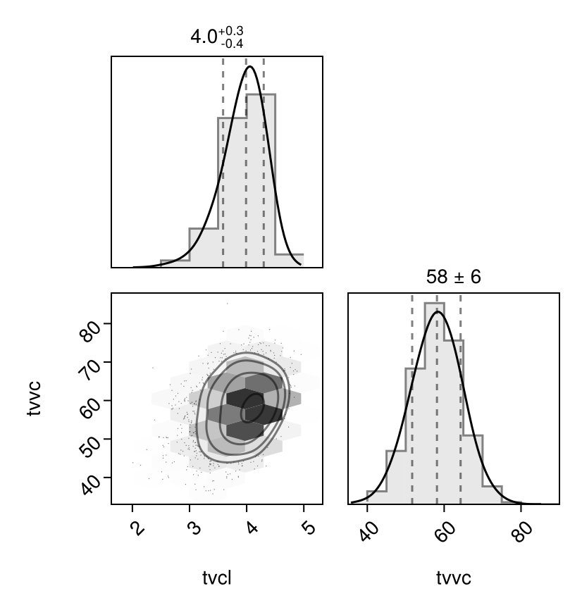 Example block output