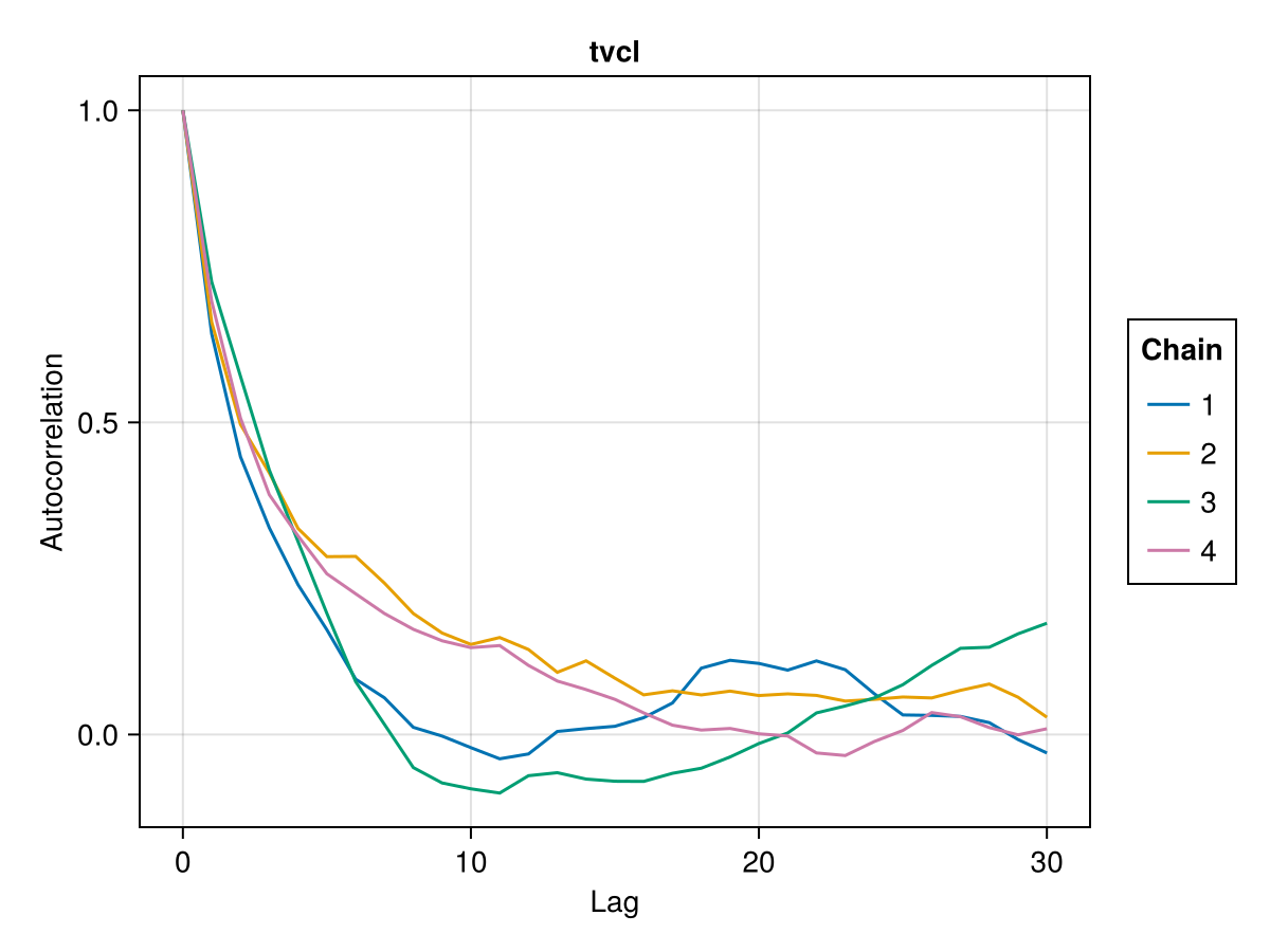 Example block output
