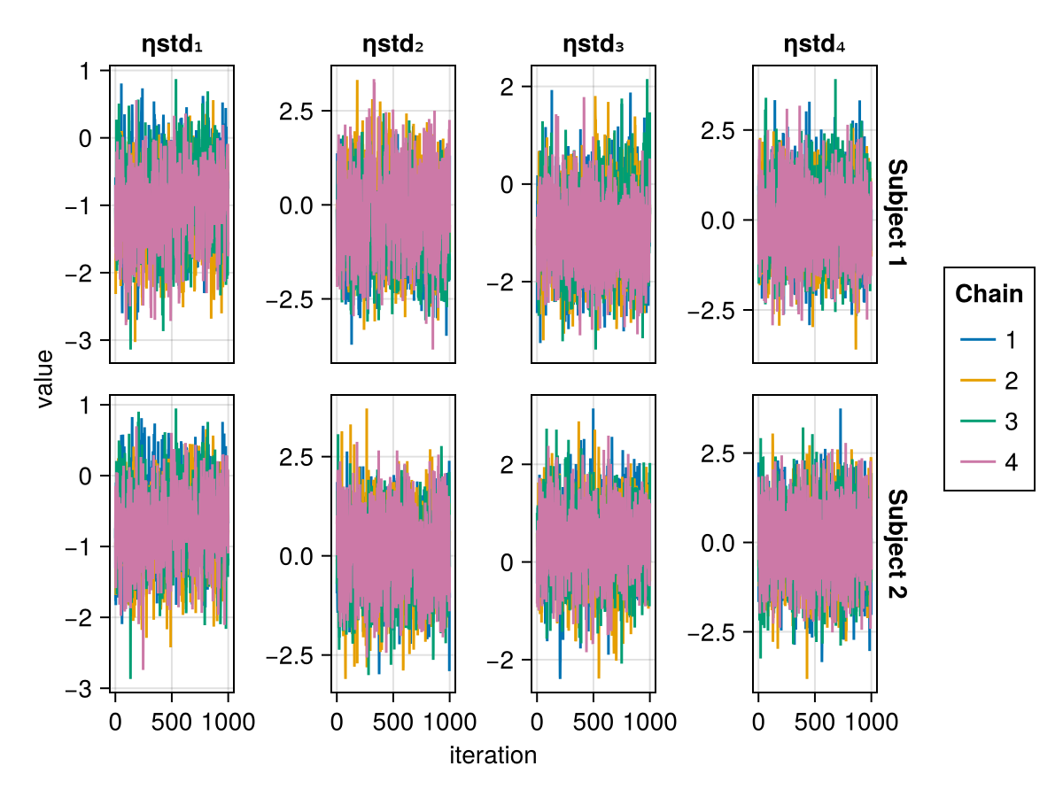 Example block output