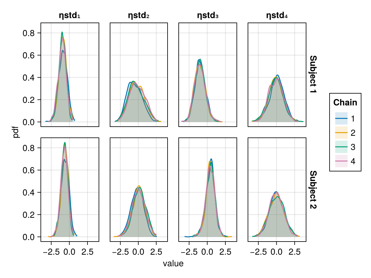 Example block output