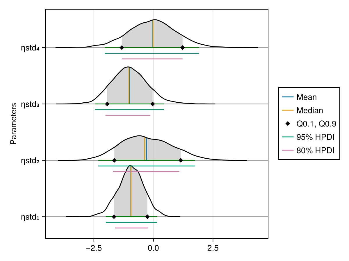 Example block output