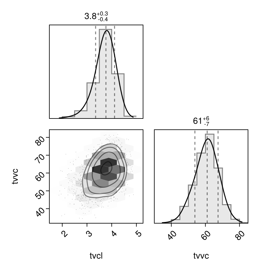 Example block output