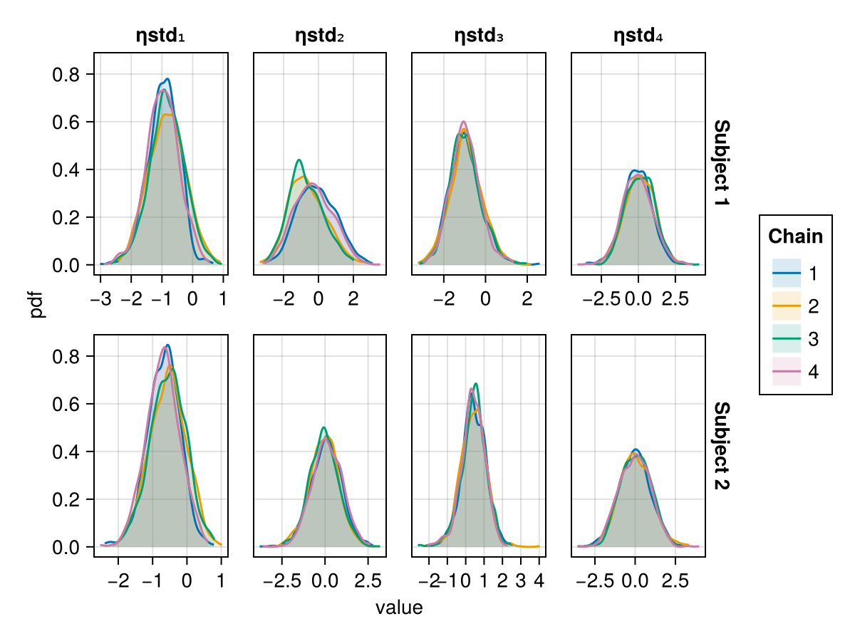 Example block output