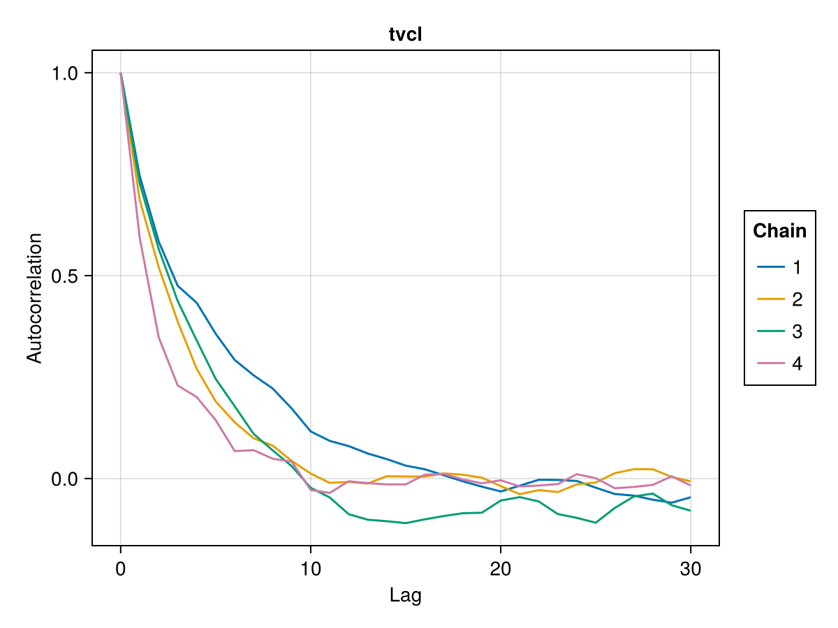 Example block output