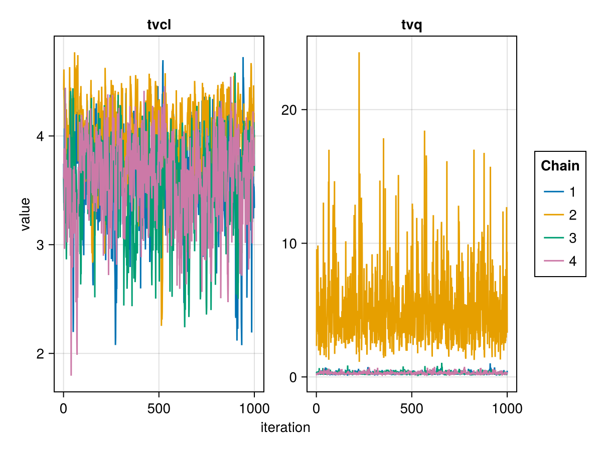 Example block output