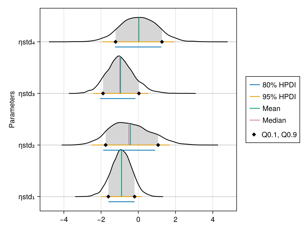 Example block output