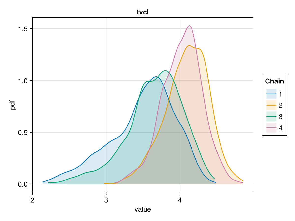 Example block output
