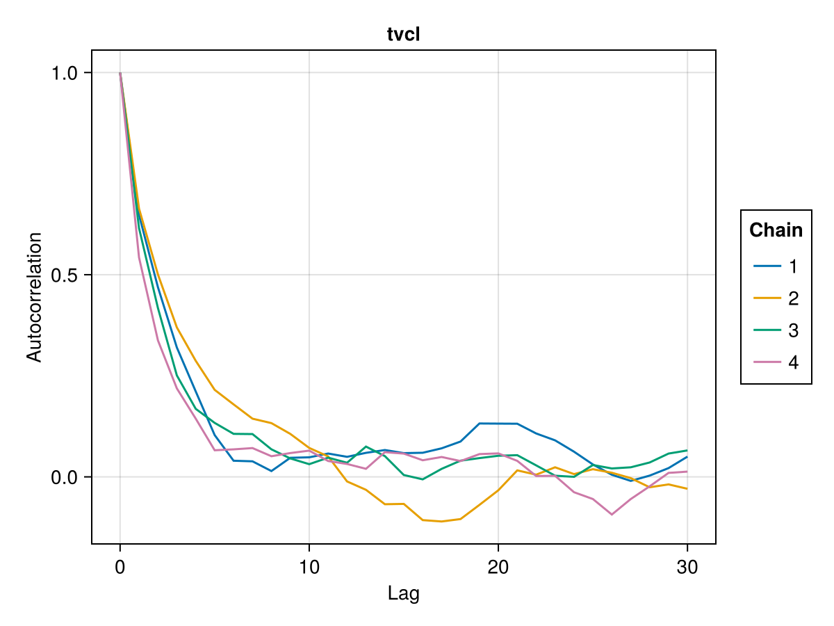 Example block output