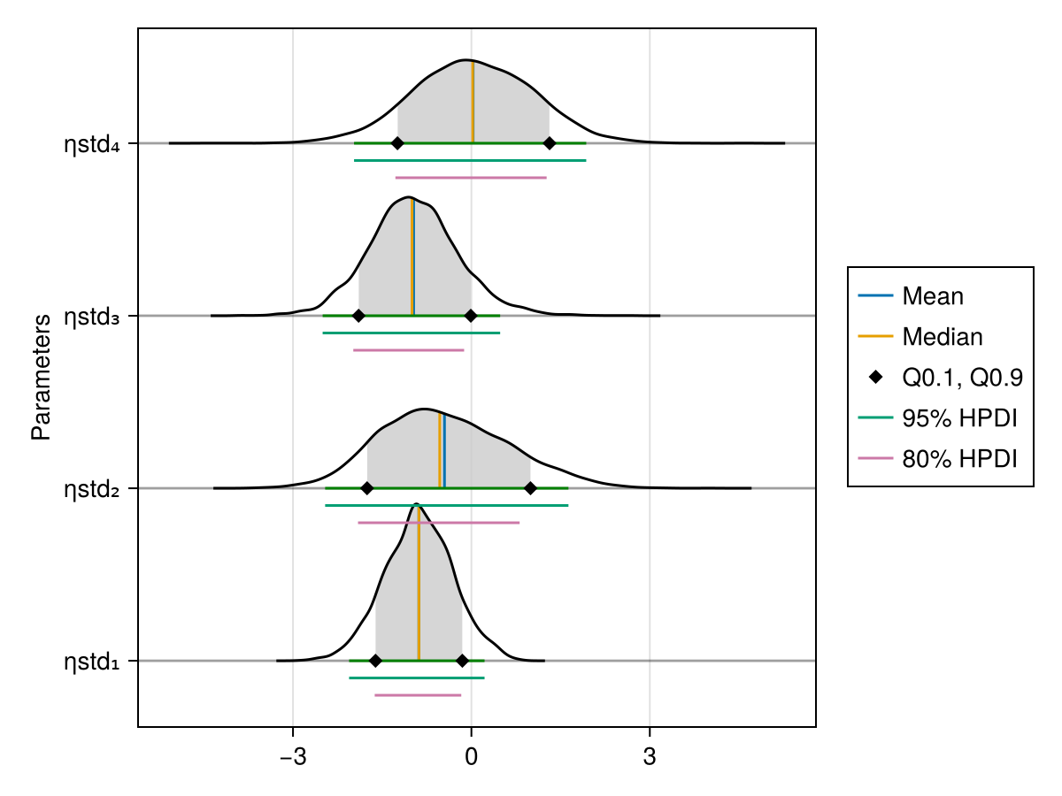 Example block output